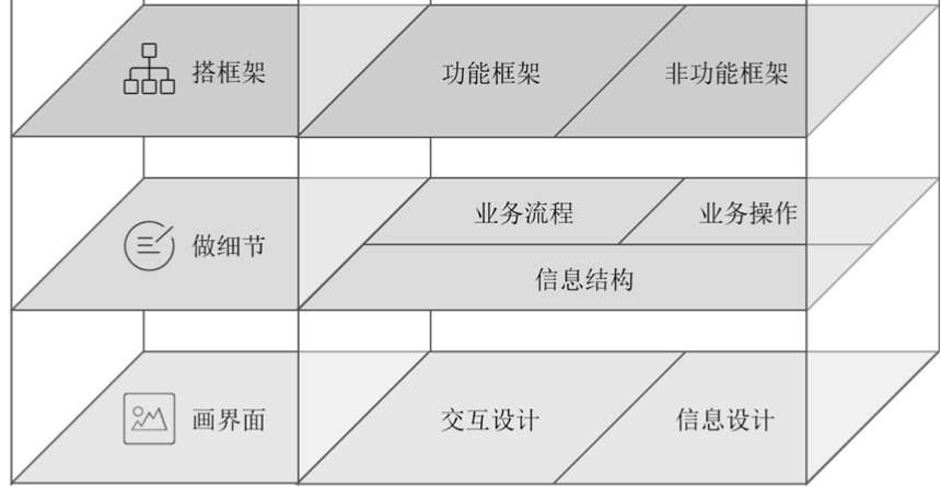 产品经理，产品经理网站